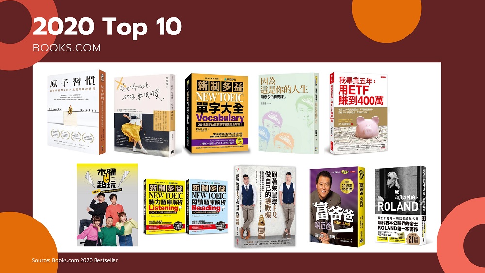 2020 Best-selling Books in Taiwan_03